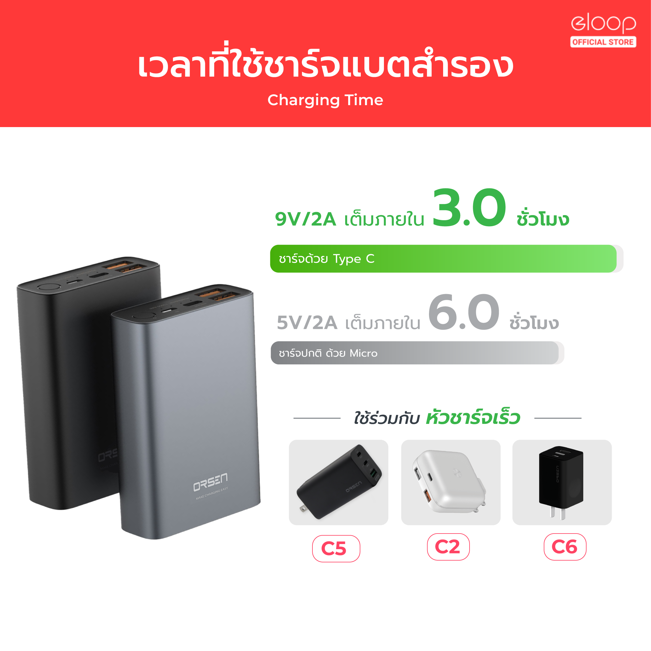 แบตสำรอง ORSEN BY ELOOP E36 สีเทา 12000MAH ชาร์จเร็ว 18W_3